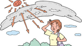 光老化を予防しよう