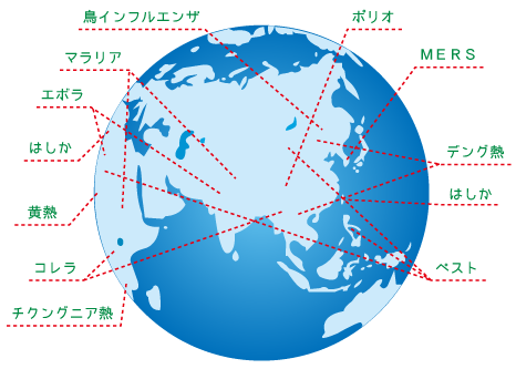 虫刺されによる感染症